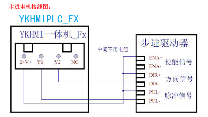 中达优控全兼容三菱FX1S单板PLC YK-30MR-CM欧姆龙大继电器厂家直销技术支持 大继电器,单板PLC,人机界面,一体机,工业一体机