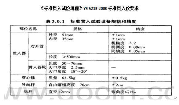 标准贯入器 标准贯入杆 GB 50021-2011标准贯入仪要求 63.5KG标准贯入杆 标准贯入器,标准贯入杆,63.5KG标准贯入杆,GB 50021-2011标准贯入仪要求,标准贯入杆价格