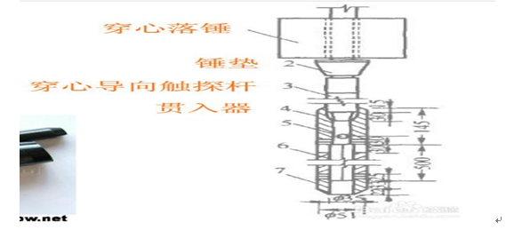 标准贯入器 标准贯入杆 GB 50021-2011标准贯入仪要求 63.5KG标准贯入杆 标准贯入器,标准贯入杆,63.5KG标准贯入杆,GB 50021-2011标准贯入仪要求,标准贯入杆价格