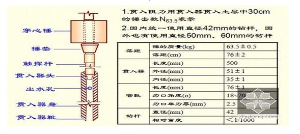 标准贯入器 标准贯入杆 GB 50021-2011标准贯入仪要求 63.5KG标准贯入杆 标准贯入器,标准贯入杆,63.5KG标准贯入杆,GB 50021-2011标准贯入仪要求,标准贯入杆价格