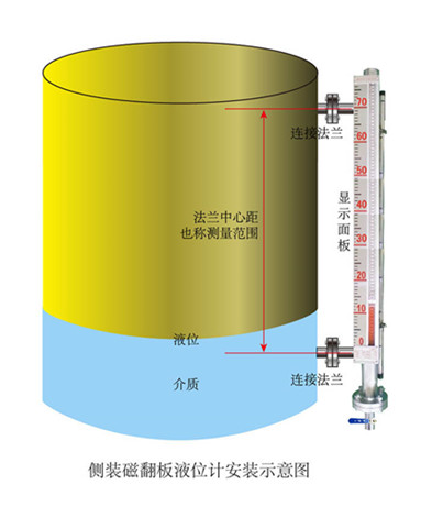 带远传磁翻板液位计 带远传磁翻板液位计,远传磁翻板液位计,远传磁翻板液位计厂家