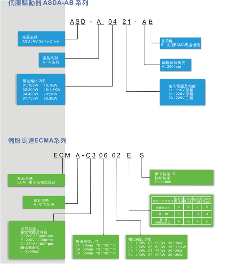全新原装现货台达伺服电机 ECMA-C31020ES ASD-AB系列马达 台达,伺服电机,伺服系统,ECMA-C31020ES