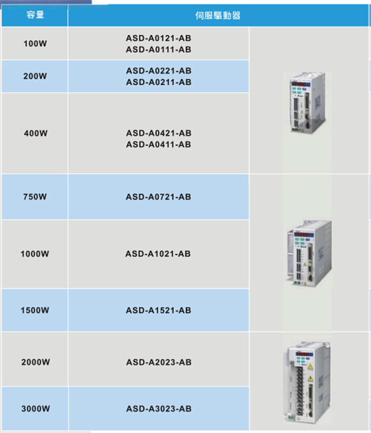 全新原装现货台达伺服电机 ECMA-C31020ES ASD-AB系列马达 台达,伺服电机,伺服系统,ECMA-C31020ES