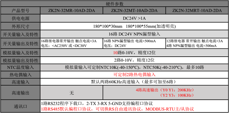 国产三菱PLC工控板 FX2N Z2N-32MT-10AD-2DA 高速 CAN 温度 板式plc,plc工控板,plc可编程控制器,国产plc,三菱plc