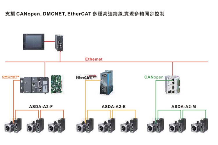 全新原装现货，台达伺服电机 ECMA-C10804S7， ASD-A2系列马达 台达伺服电机,台达伺服驱动,ECMA-C10804S7