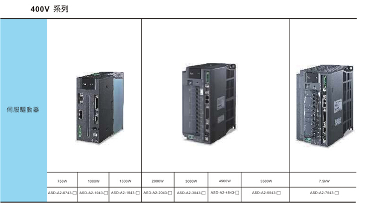 全新原装现货台达伺服驱动器 ASD-A2-0421-M ASD-A2系列驱动器 台达伺服电机,台达伺服驱动,ASD-A2-0421-M