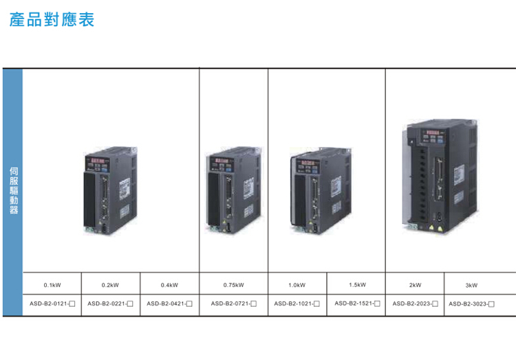 全新原装现货台达伺服电机 ECMA-C20401ES ASD-B2系列马达 台达,伺服电机,伺服驱动器,ECMA-C20401ES