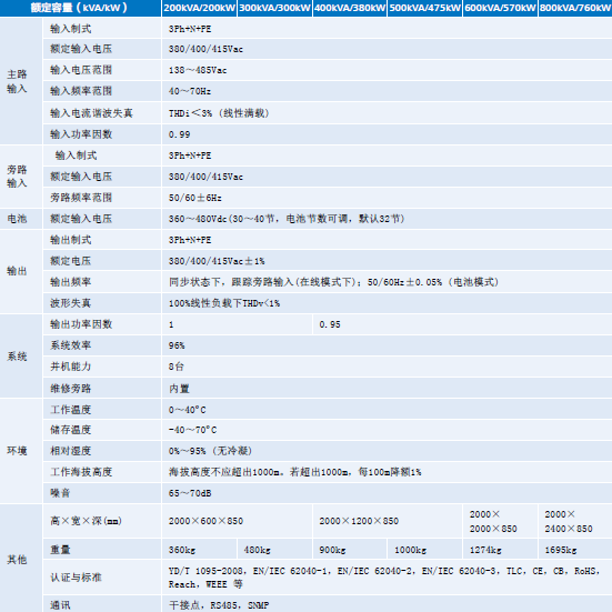 华为UPS5000-E-400K-F模块化UPS不间断电源 华为400KUPS电源 400K,400KVA,400KVAUPS,400KVAUPS电源,400KVAUPS不间断电源