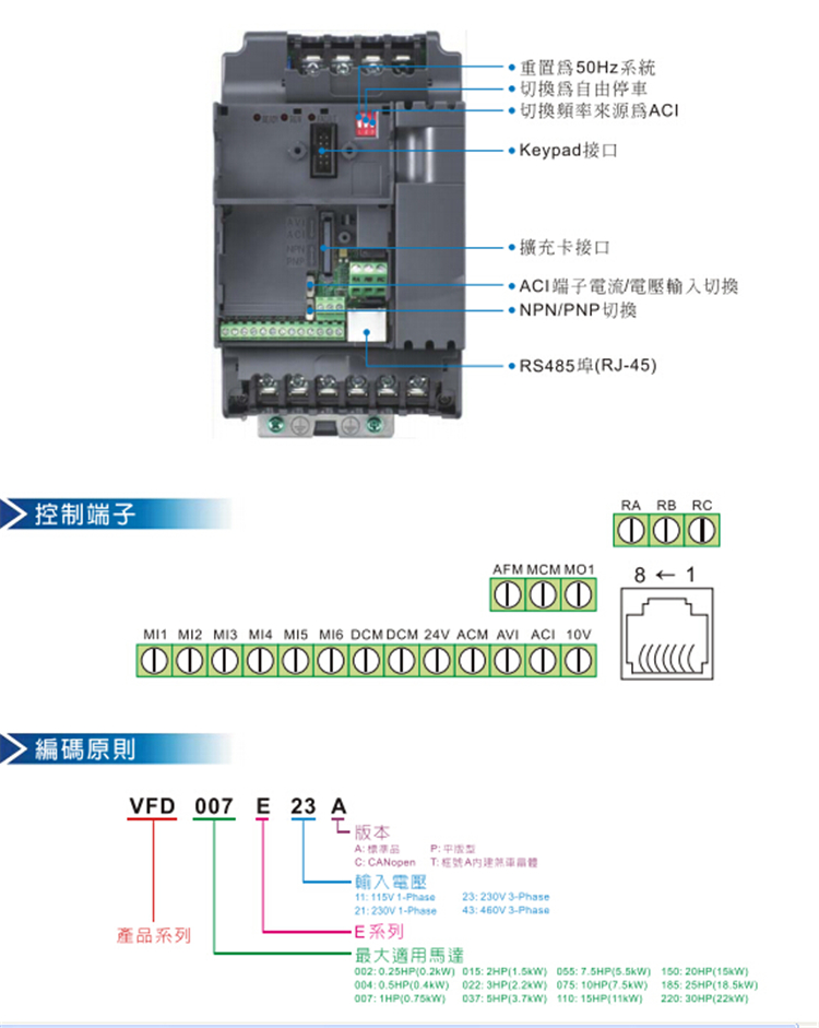 全新原装台达变频器 VFD055E43A-M DELTA变频器假一罚十 台达,变频器,VFD055E43A-M