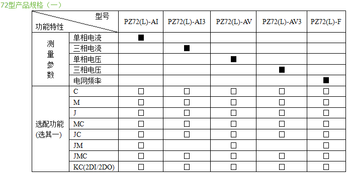 安科瑞PZ72L-DE/C 电动汽车充电桩专用直流数显电能表 RS485通信 直流数显电能表,PZ72L-DE/C,安科瑞