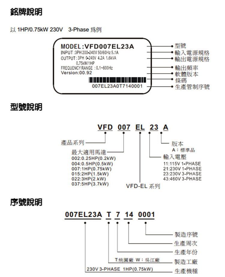 全新原装台达变频器 VFD007EL43A DELTA变频器假一罚十 台达,变频器,VFD007EL43A