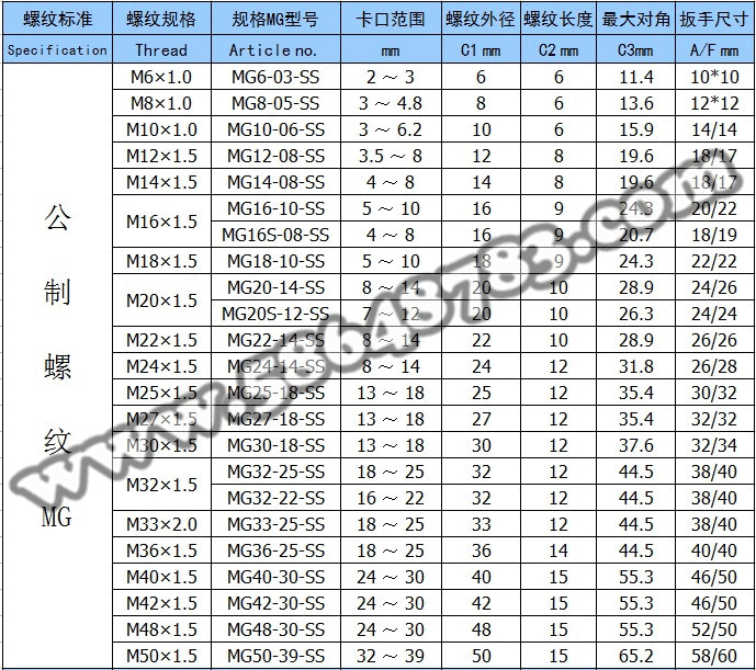 【上海佐观】电缆引入装置 金属电缆固定头  不锈钢电缆防水接头M50 金属电缆接头,防爆格兰头,不锈钢格兰头,金属格兰头,电机格兰头