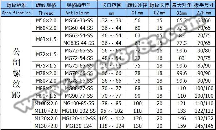 【上海佐观】电缆引入装置 金属电缆固定头  不锈钢电缆防水接头M50 金属电缆接头,防爆格兰头,不锈钢格兰头,金属格兰头,电机格兰头