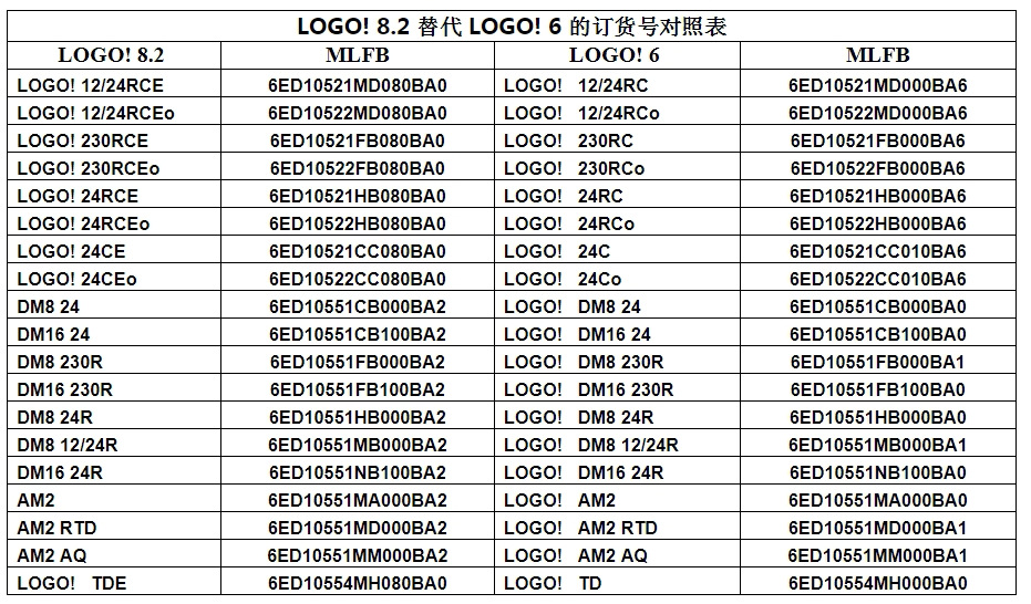 西门子PLC LOGO!8编程逻辑控制器24CE主机模块6ED1052-1CC08-0BA0 西门子