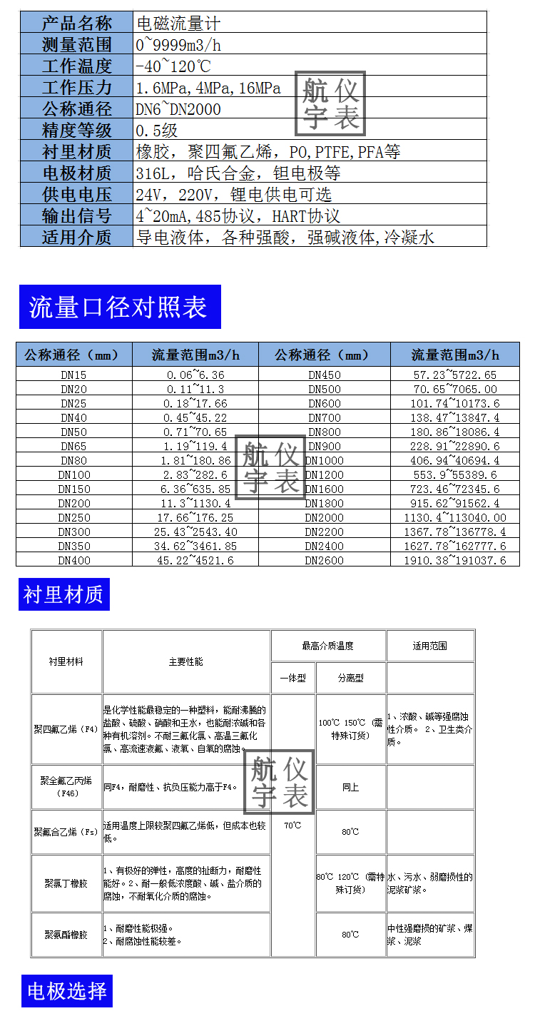 一体式智能电磁流量计LDG系列 DN10 DN25 瞬时累积流量RS485 通讯污水酸碱介质 电磁流量计,流量计,酸碱流量计,智能流量计,污水流量计