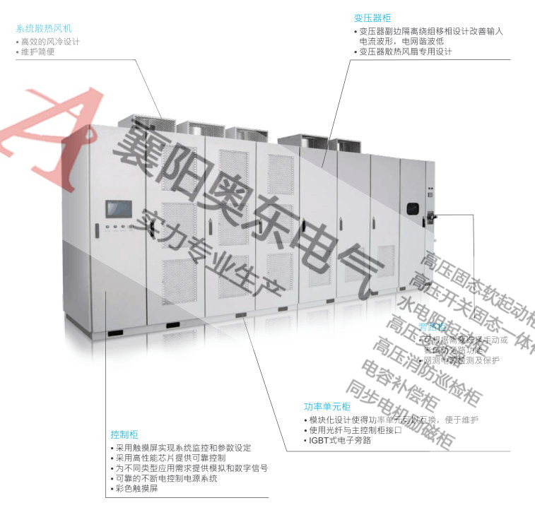 高压变频器软起动柜，不仅可以变频调速，还可以实现电动机软起动高压变频器,高压变频软启动,变频调速器,变频软起动器,变频软启动柜