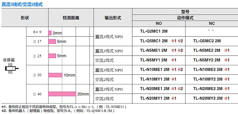 全新现货原装欧姆龙 OMRON 接近开关 TL-Q5MC1-Z DC10-30V 常开 欧姆龙,接近开关,TL-Q5MC1-Z DC10-30V