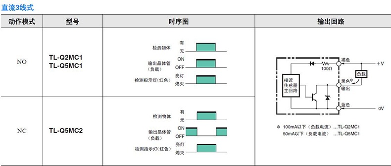 全新现货原装欧姆龙 OMRON 接近开关 TL-Q5MC1-Z DC10-30V 常开 欧姆龙,接近开关,TL-Q5MC1-Z DC10-30V