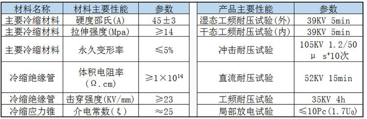 WLS15户外冷缩电缆终端头10kv高压电缆头终端套管NLS管户内附件35 冷缩电缆终端,冷缩电缆终端头,冷缩电缆附件,冷缩电缆终端头 10KV,冷缩电缆终端头 35kv