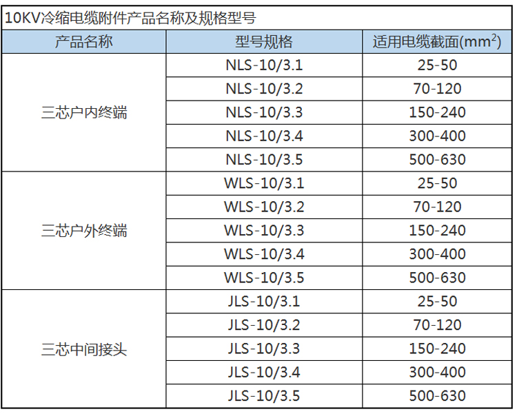 WLS15户外冷缩电缆终端头10kv高压电缆头终端套管NLS管户内附件35 冷缩电缆终端,冷缩电缆终端头,冷缩电缆附件,冷缩电缆终端头 10KV,冷缩电缆终端头 35kv