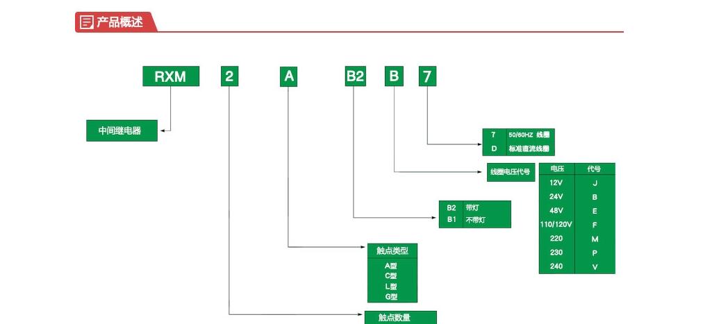 RXM4AB2BD现货代理 继电器,中间继电器,施耐德继电器