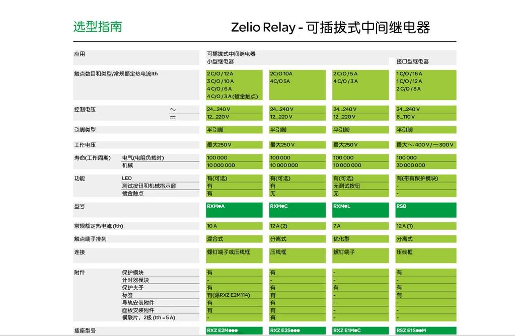 RXM4AB2BD现货代理 继电器,中间继电器,施耐德继电器