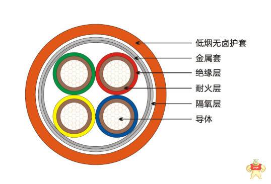 小猫牌国标CEFR电缆，CEFR船用电缆企标价格 小猫牌国标CEFR电缆CEFR船用电缆企标价格,小猫牌国标CEFR电缆CEFR船用电缆企标价格,4*2.5控制软电缆出厂价格,MKVVP电缆价格MKVVP电缆价格,HYAT23填充型充油电缆/价格