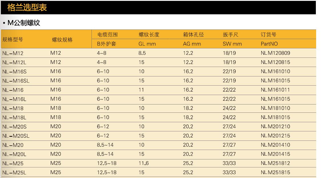 尼龙电缆防水接头 固定电缆穿线葛兰头 防水格兰头M20 尼龙电缆防水接头,塑料防水接头,塑料固定头,格兰头,塑料电缆锁头