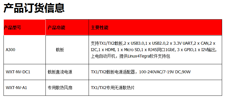 现货现货 英伟达NVIDIA Jetson TX2 嵌入式开发板/载板 jetson,tx1,tx2,NVIDIA,英伟达