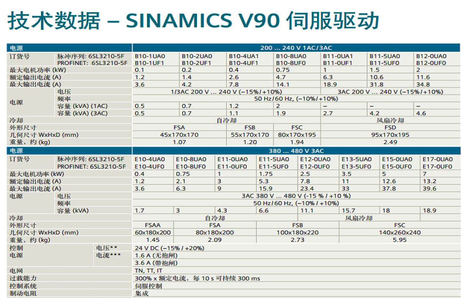 6SL3210-5FB11-5UF0V90控制器(PN)，低惯量，1.5kW/10.6A, FSD 西门子伺服,V90伺服系统,SINAMICS V90,伺服控制器,6SL3210