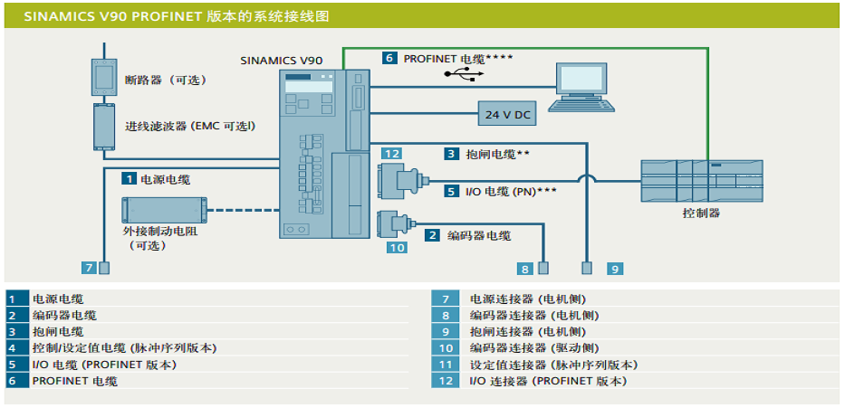 6SL3210-5FE13-5UF0V90控制器(PN)，高惯量，3.5kW/11A, FSC 西门子伺服,V90伺服系统,SINAMICS V90,伺服控制器,6SL3210
