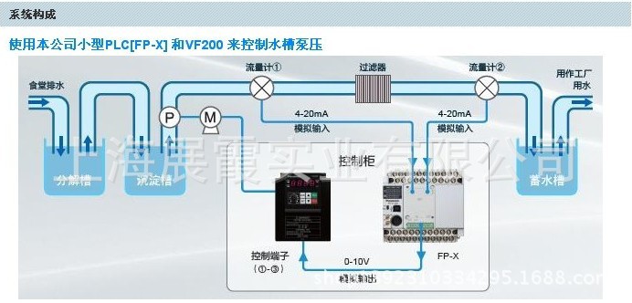 变频器  松下0.4KW变频调速器 （替代AVF100）AVF200-0042 松下AVF200-0042,AVF200-0042,松下变频器,松下变频调速器