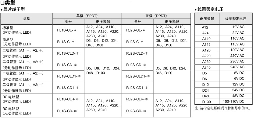 和泉中间继电器【原装现货】RJ2S-CL-AC220V 带灯8A  2开2闭 和泉RJ2S-CL-AC220V,RJ2S-CL-AC220V,RJ2S-CL-220VAC,RJ2S-CL-AC220