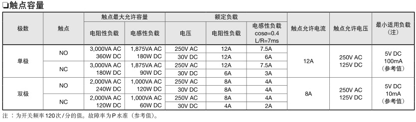 和泉中间继电器【原装现货】RJ2S-CL-AC220V 带灯8A  2开2闭 和泉RJ2S-CL-AC220V,RJ2S-CL-AC220V,RJ2S-CL-220VAC,RJ2S-CL-AC220