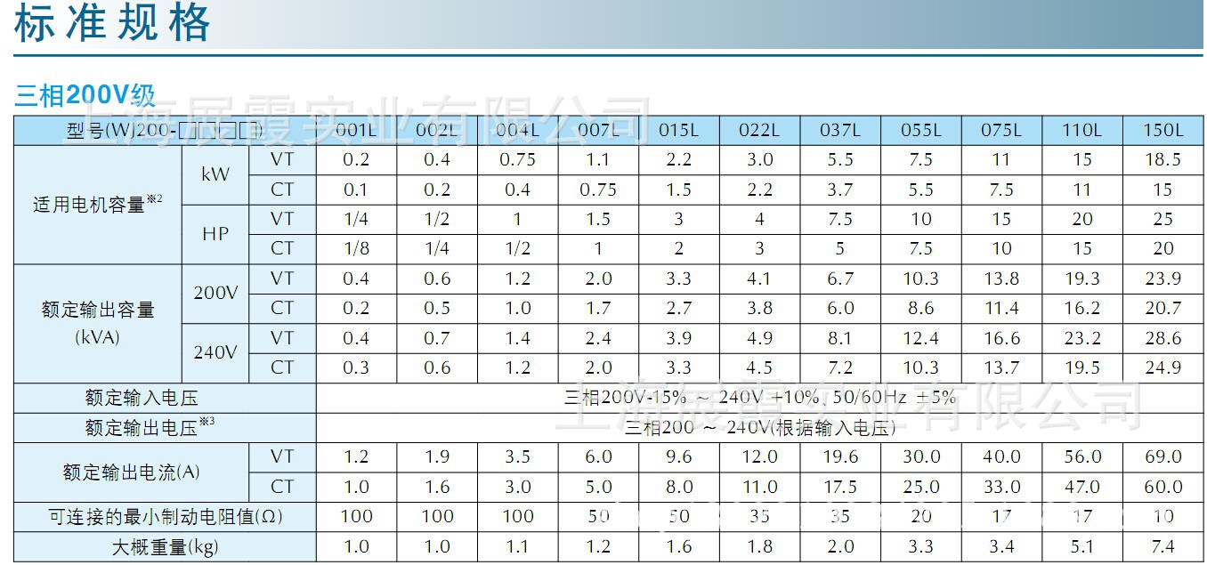 【原装全新】日立变频器 WJ200-007HFC-M 日立变频器代理现货 日立 WJ200-007HFC-M,WJ200-007HFC-M,日立变频器