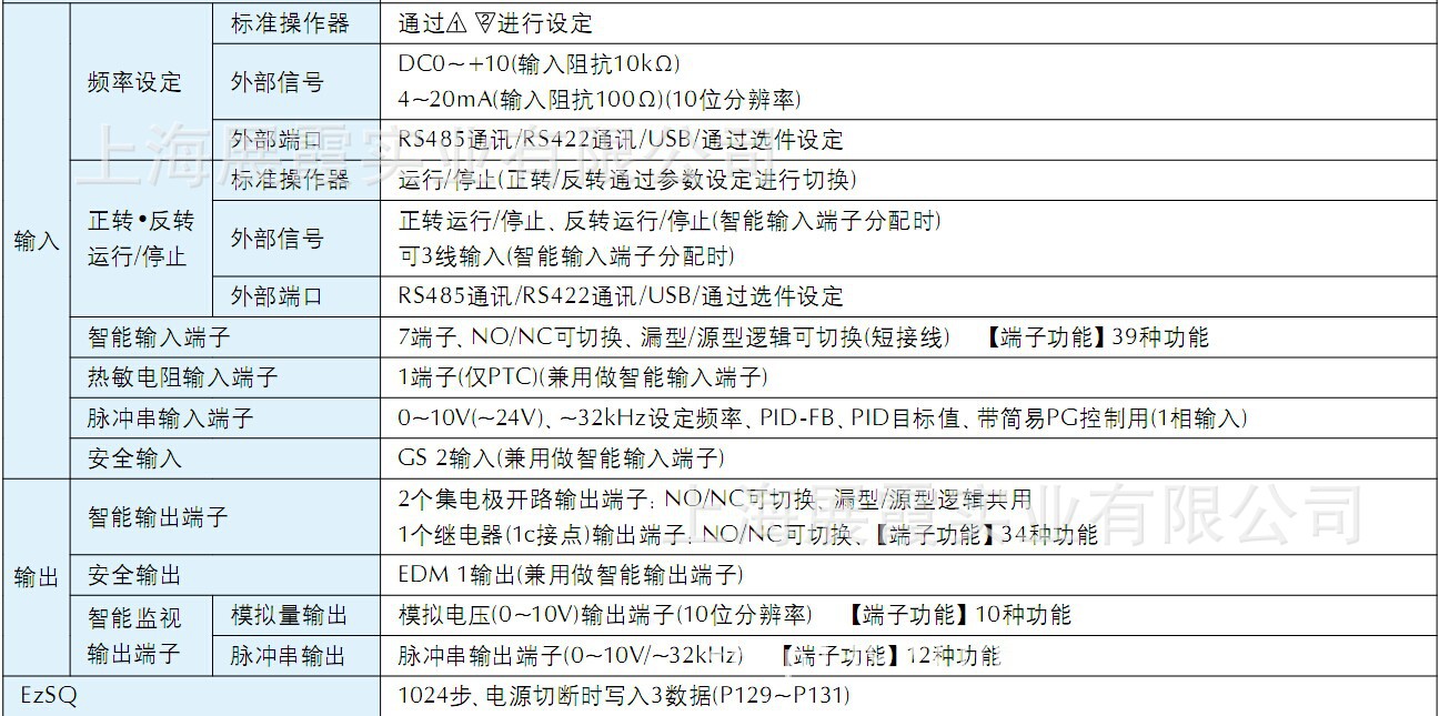 【原装全新】日立变频器 WJ200-007HFC-M 日立变频器代理现货 日立 WJ200-007HFC-M,WJ200-007HFC-M,日立变频器
