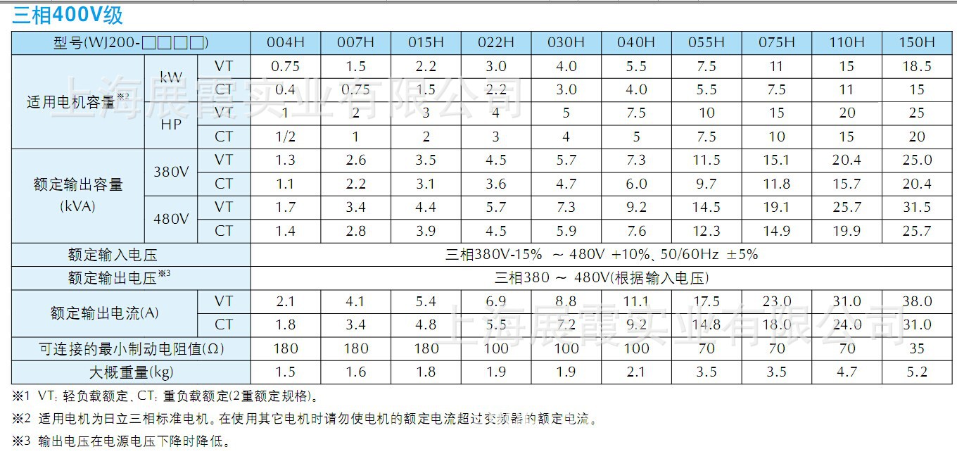 【原装全新】日立变频器 WJ200-007HFC-M 日立变频器代理现货 日立 WJ200-007HFC-M,WJ200-007HFC-M,日立变频器