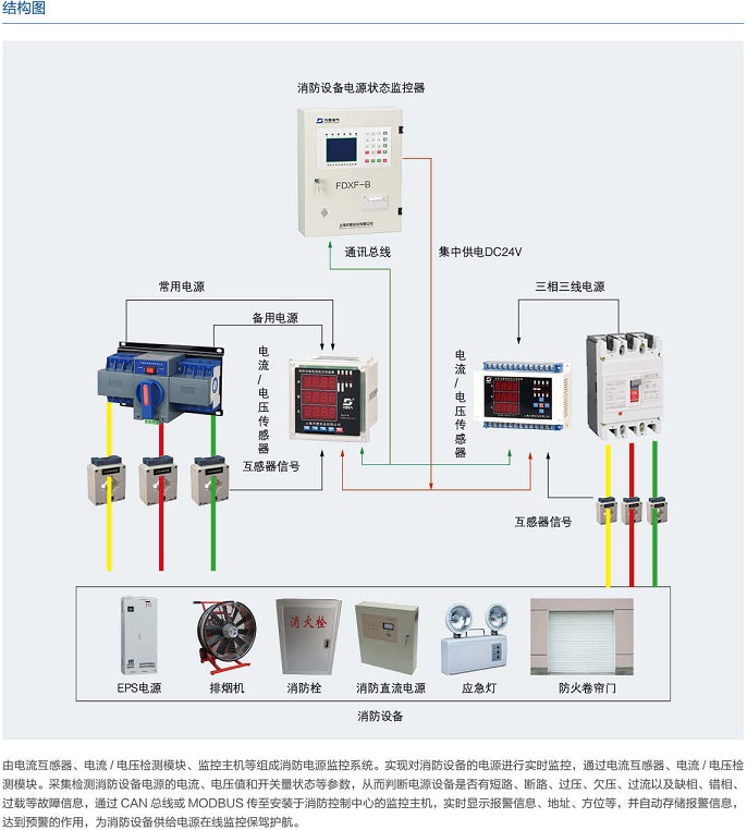 HX-DJ-VA60/G消防电源电压电流信号探测器 电压电流传感器,消防电源监控系统,双电源电压电流信号探测器