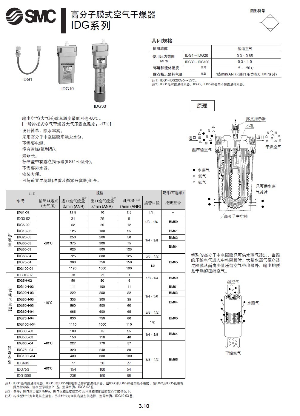 SMC IDG10M-02C干燥机冷干机 SMC代理,SMC现货,SMC总代理,SMC现货,SMC原装现货