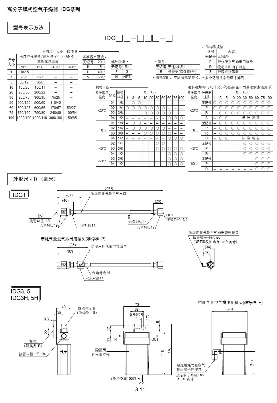 SMC IDG10M-02C干燥机冷干机 SMC代理,SMC现货,SMC总代理,SMC现货,SMC原装现货