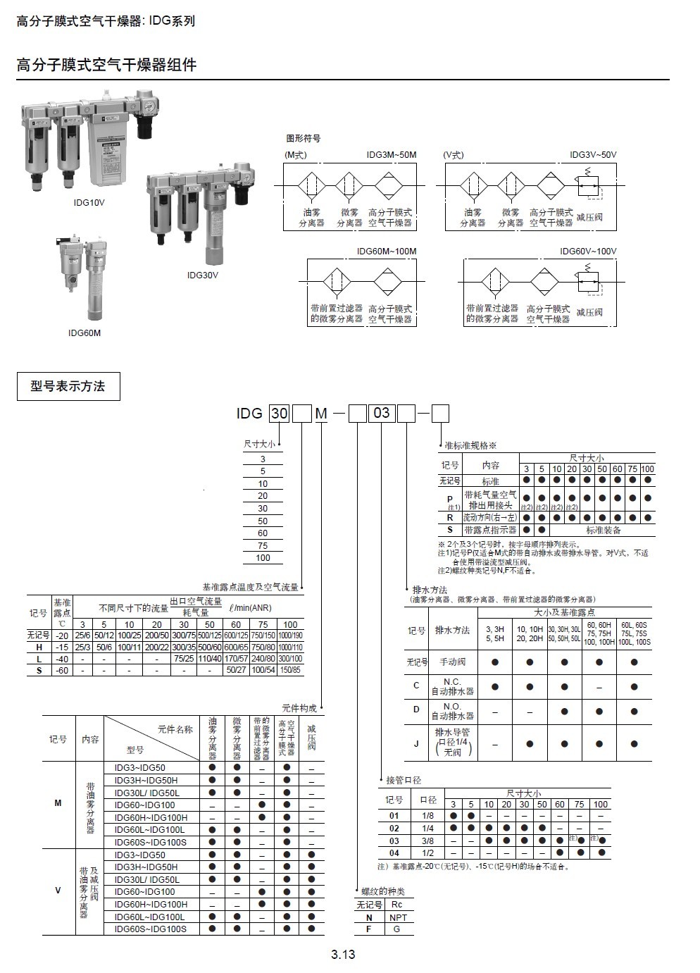 SMC IDG10M-02C干燥机冷干机 SMC代理,SMC现货,SMC总代理,SMC现货,SMC原装现货