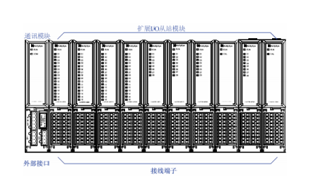 LK117和利时模块PLC LK117,LK117和利时,和利时PLC模块,和利时LK117,PLC