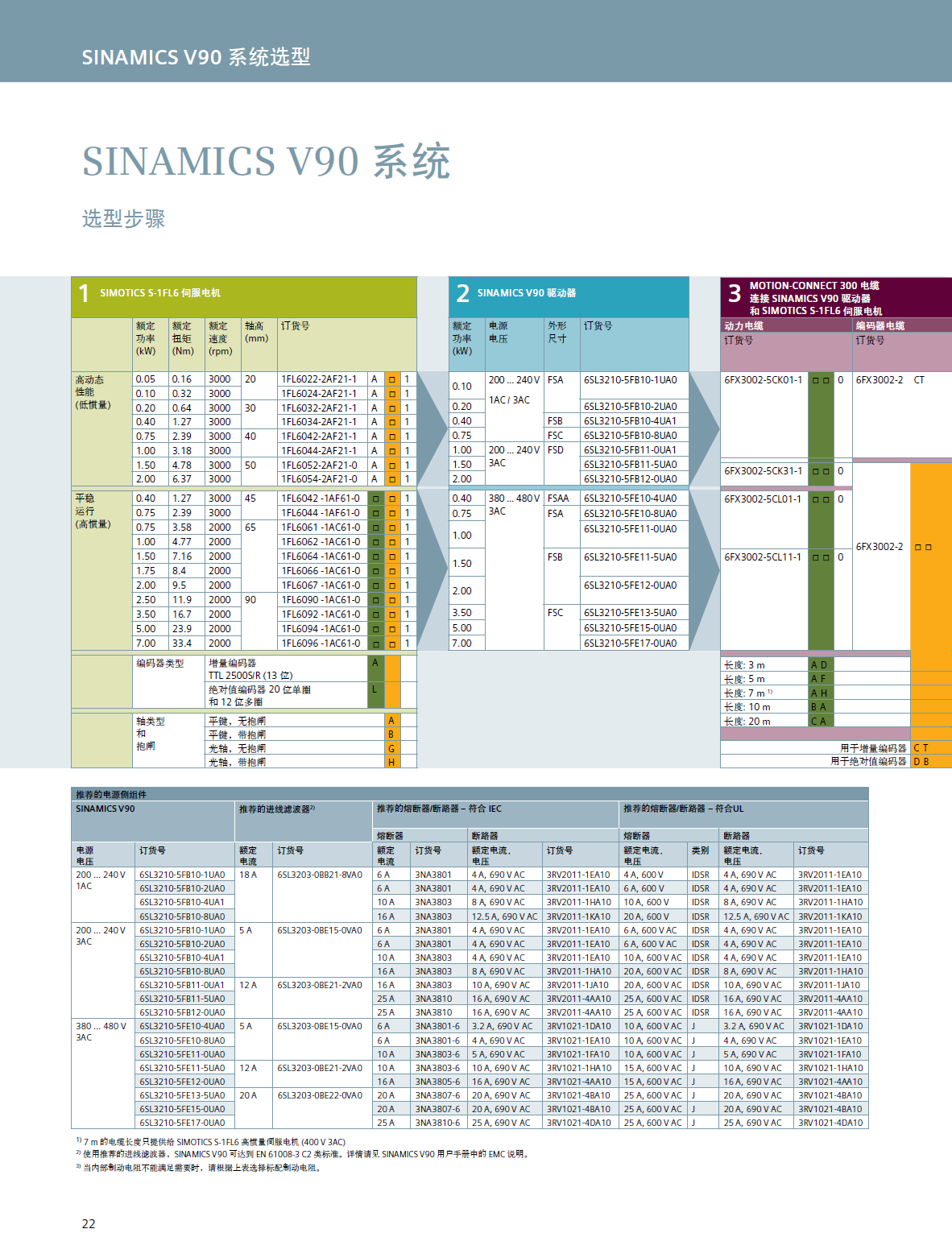 6SL3210-5FB11-0UF1 V90控制器（PN）,200V,低惯量，1.0KW/6.3A. 西门子伺服,V90伺服系统,SINAMICS V90,伺服控制器,6SL3210