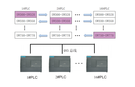 LE5342和利时PLC模块 LE5342,LE5342和利时,和利时模块,和利时LE5342,PLC模块
