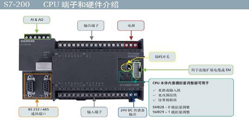 西门子MM430系列变频器--6SE6430-2UD33-7EB0  选型配置表 西门子模块,西门子经销商,西门子代理商,西门子变频器,西门子触摸屏