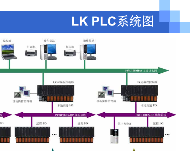 LK249和利时PLC模块 LK249,LK249模块,和利时LK249,和利时模块,LK249和利时