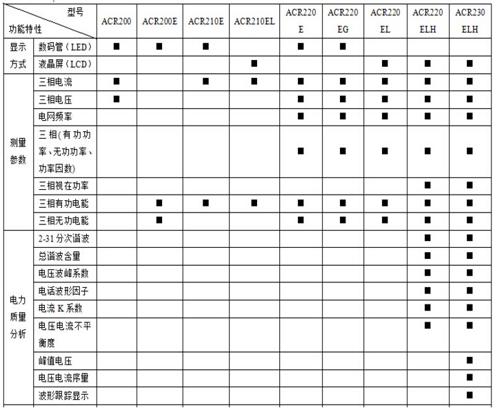 安科瑞ACR210EL/J三相多功能電力儀表液晶顯示 RS480通訊一路報警 ACR210EL/J,安科瑞,三相多功能電力儀表,一路報警