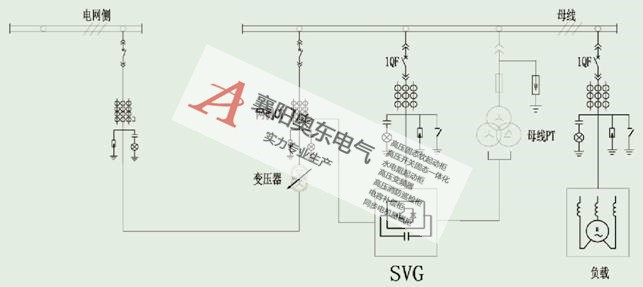 SVG补偿柜动态无功补偿装置与传统就地补偿装置的区别和优势 SVG高压动态无功补偿装置,SVG补偿柜生产厂家,SVG无功补偿装置厂家,SVG电容补偿柜,SVG生产厂家