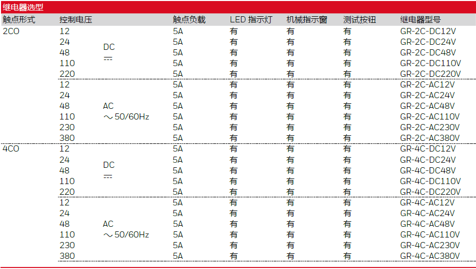 GR系列继电器 GR-4C-DC24V GR-4C-AC230V 小型中间继电器 GR,继电器,GR-4C-DC24V,GR-4C-AC230V,GR-2C