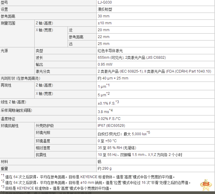 LJ-G015 全新原装现货基恩士KEYENCE激光传感器 现货供应！议价 基恩士,LJ-G基恩士,传感器,LJ-G系列,激光位移传感器连接线